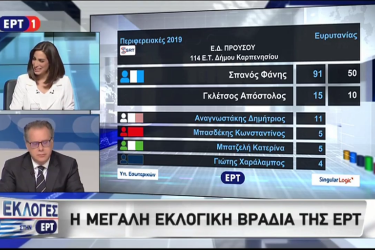 Στιγμιότυπο οθόνης (88)